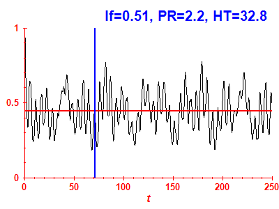 Survival probability